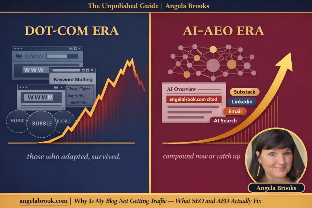 why is my blog not getting traffic — dot-com era vs AI-AEO era content strategy by Angela Brooks