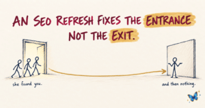 When you update old blog posts for SEO you fix the entrance and leave the exit a blank wall
